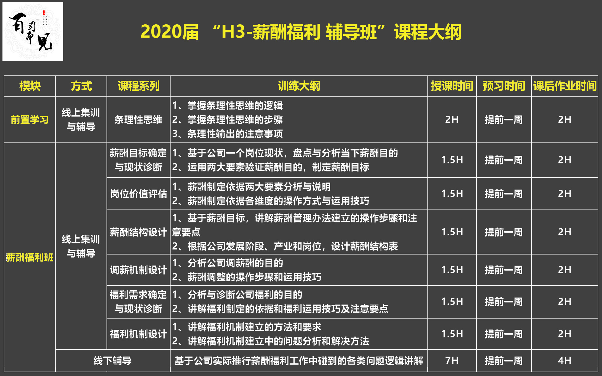 2020届 “H1-薪酬福利 集训班”集训课程大纲.jpg