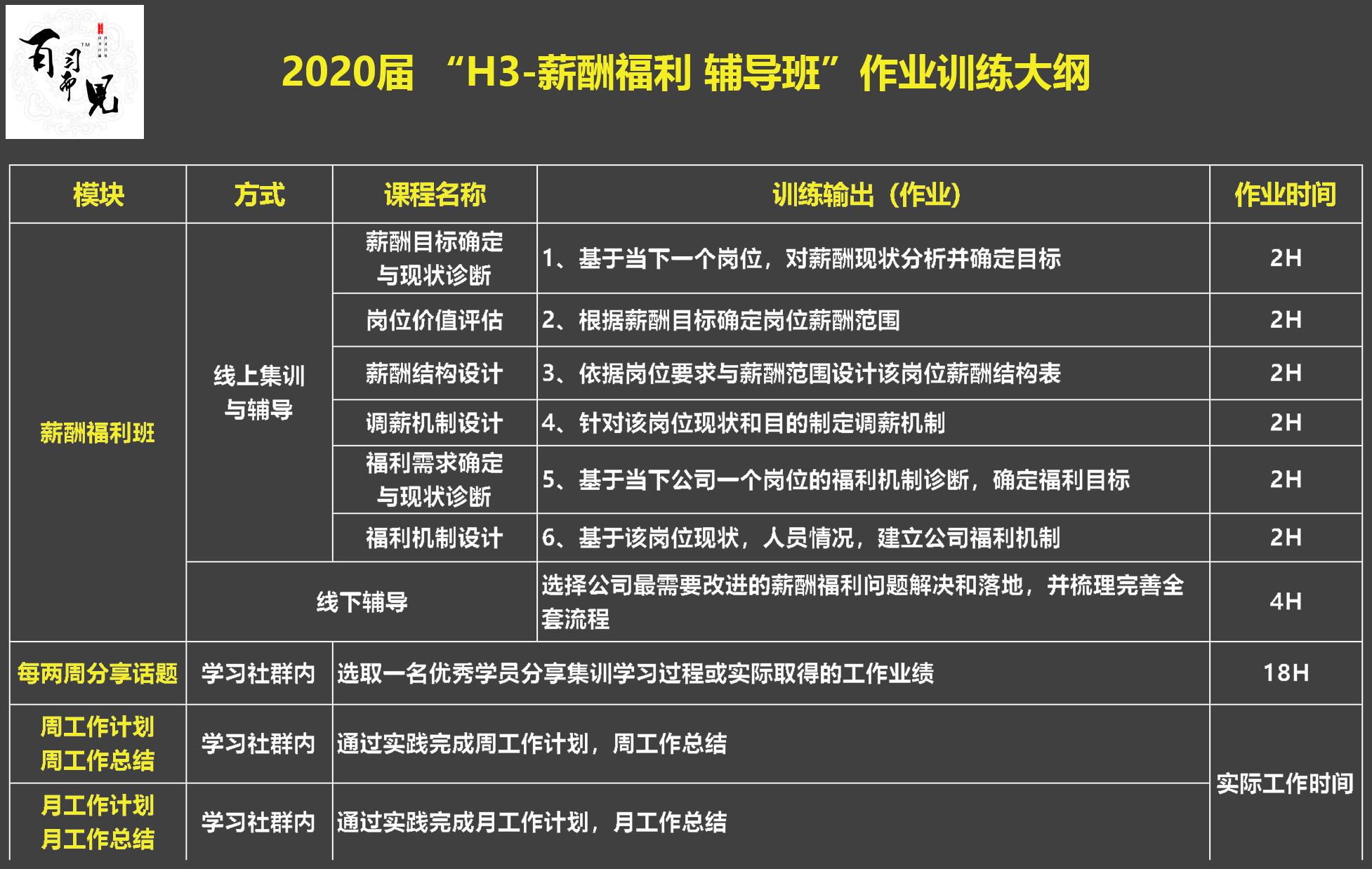 2020届 “H1-薪酬福利 集训班”作业训练大纲.jpg