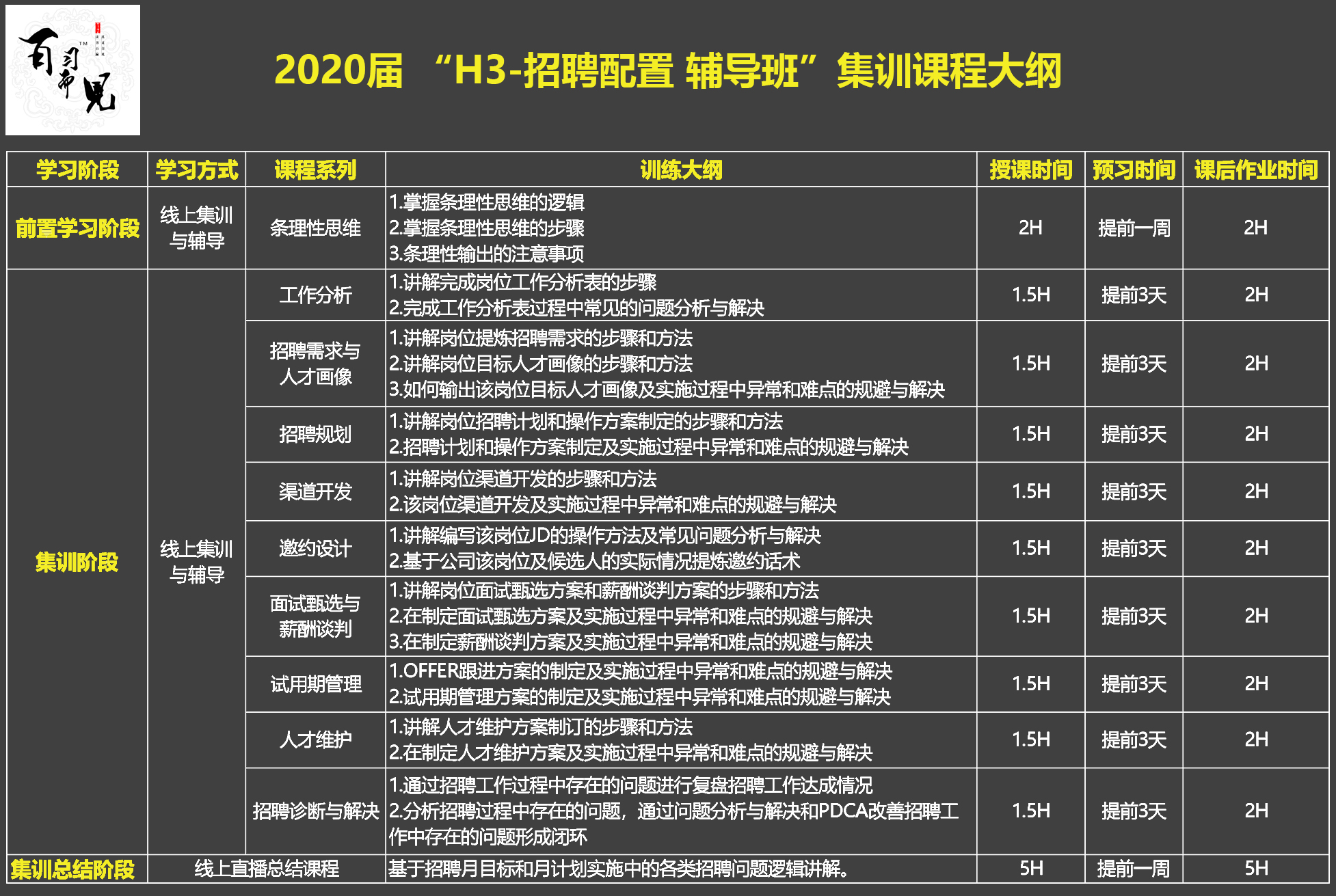 2020届 “H1-招聘配置 集训班”集训课程大纲.jpg