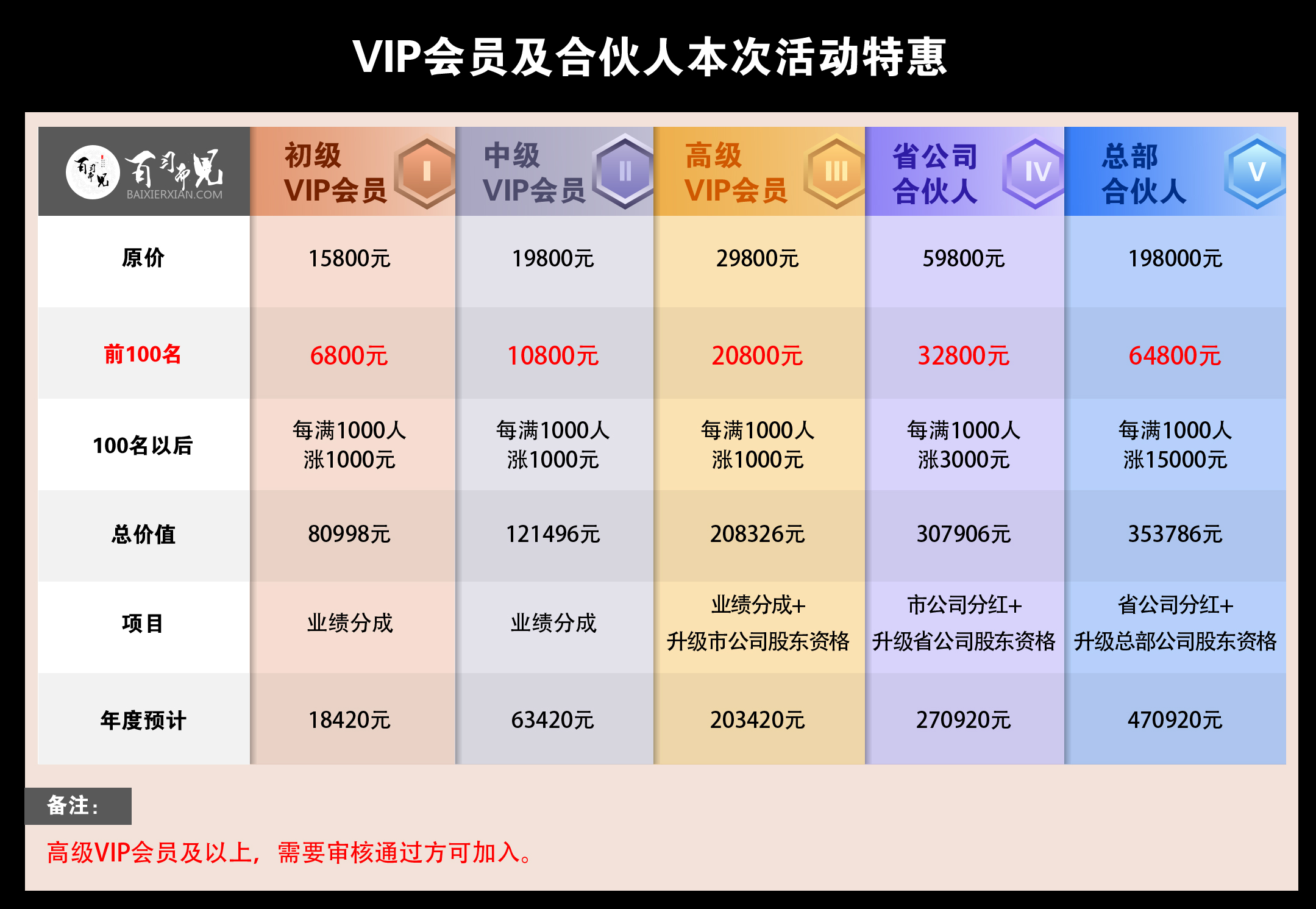 VIP会员及合伙人本次活动特惠_画板 1.jpg